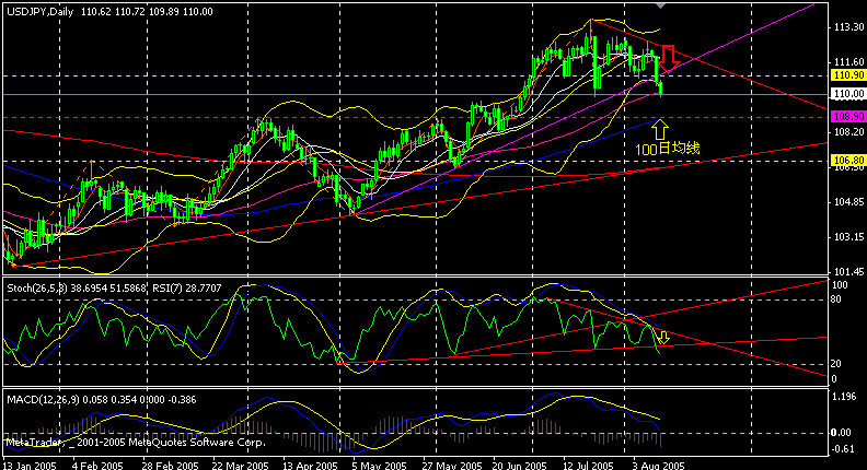 jpy d050811.gif
